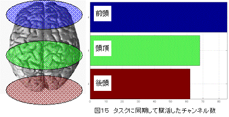 動体視力実験レポート-武者視行とは？ | 製品案内 | 動体視力・スポーツ脳トレーニング 武者視行